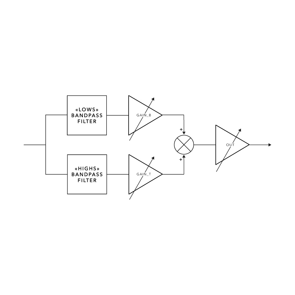 trimpots-ages-schema-bloc