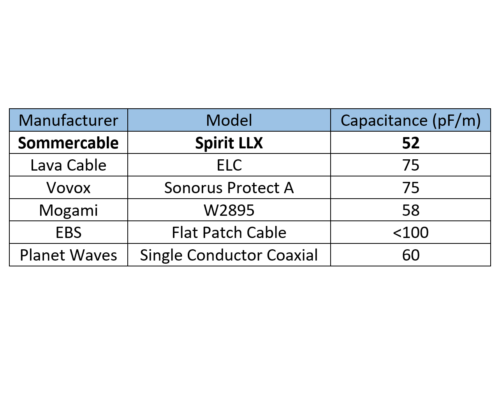 comparaison capacitance EN comparaison capacitance EN
