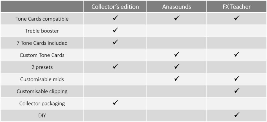 Tableau comparatif Full Story EN Tableau comparatif Full Story EN