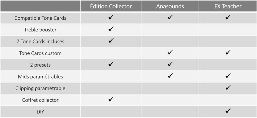 Tableau comparatif Full Story